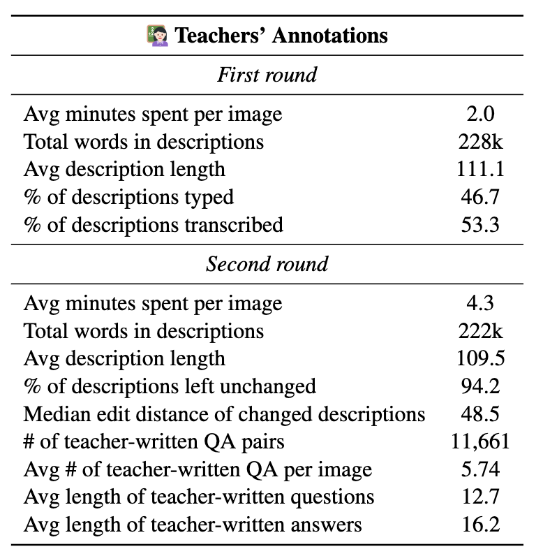 data-composition